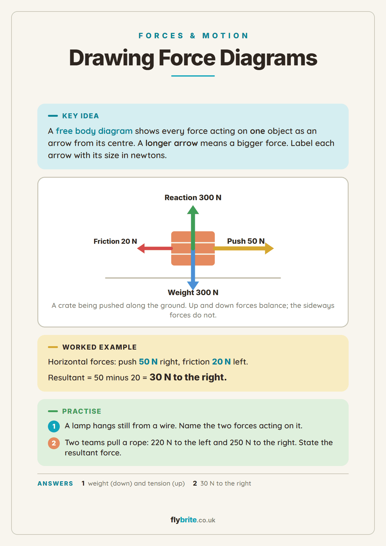 Drawing Force Diagrams printable preview