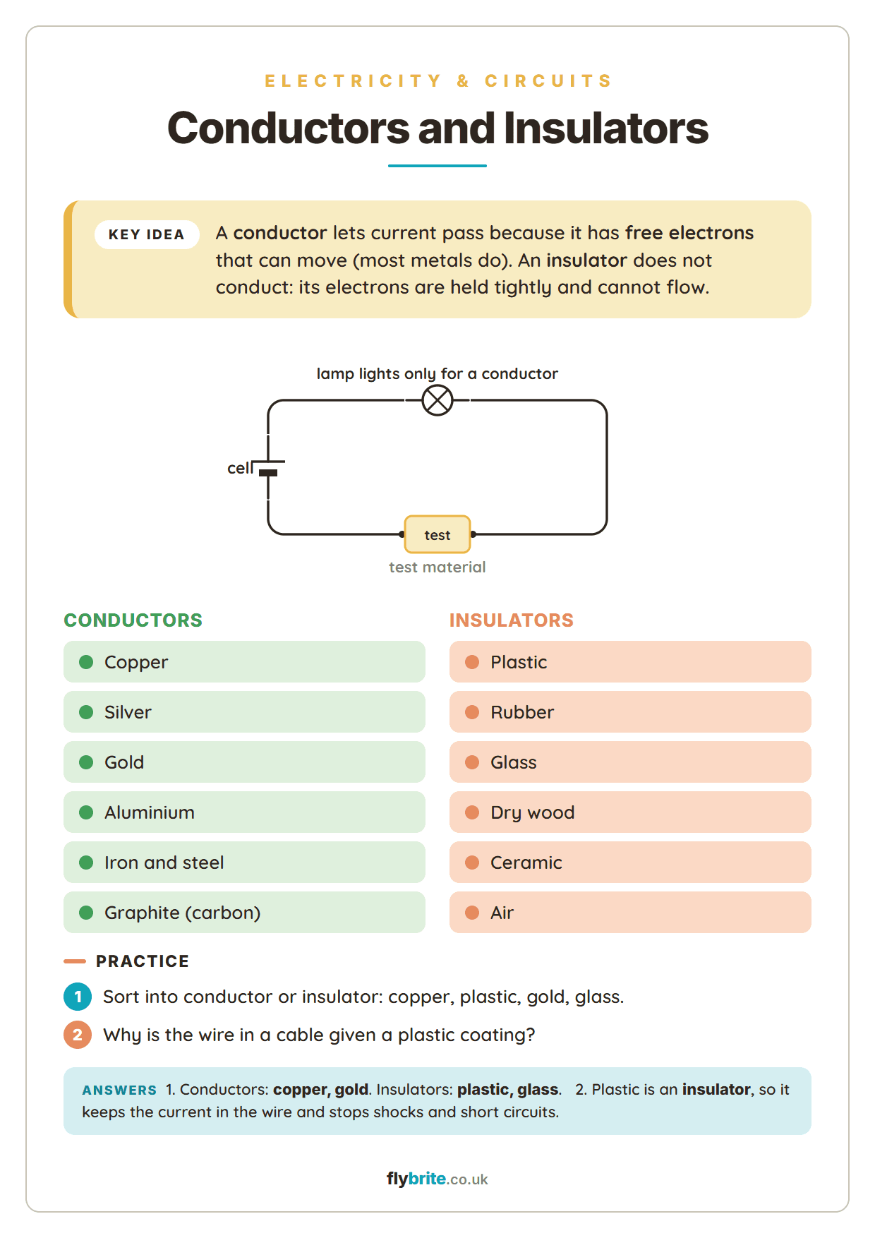 Conductors and Insulators printable preview