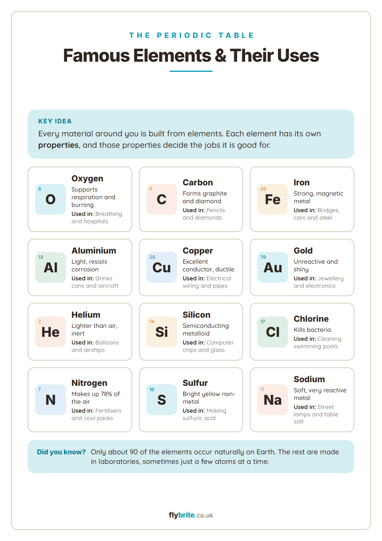 Famous Elements printable preview