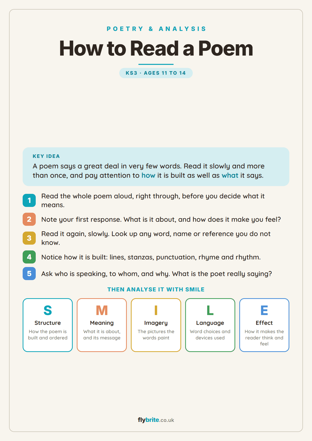 How to Read a Poem printable preview