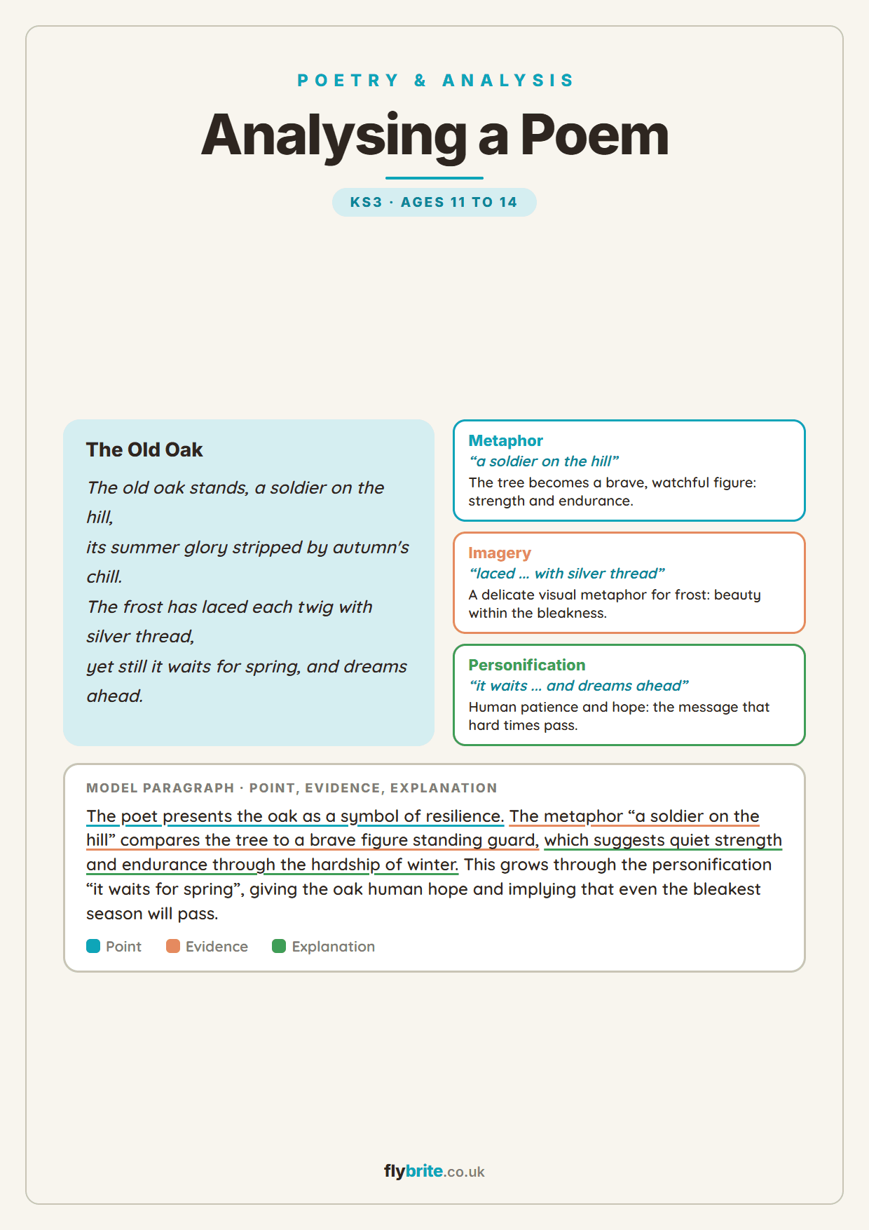 Analysing a Poem printable preview