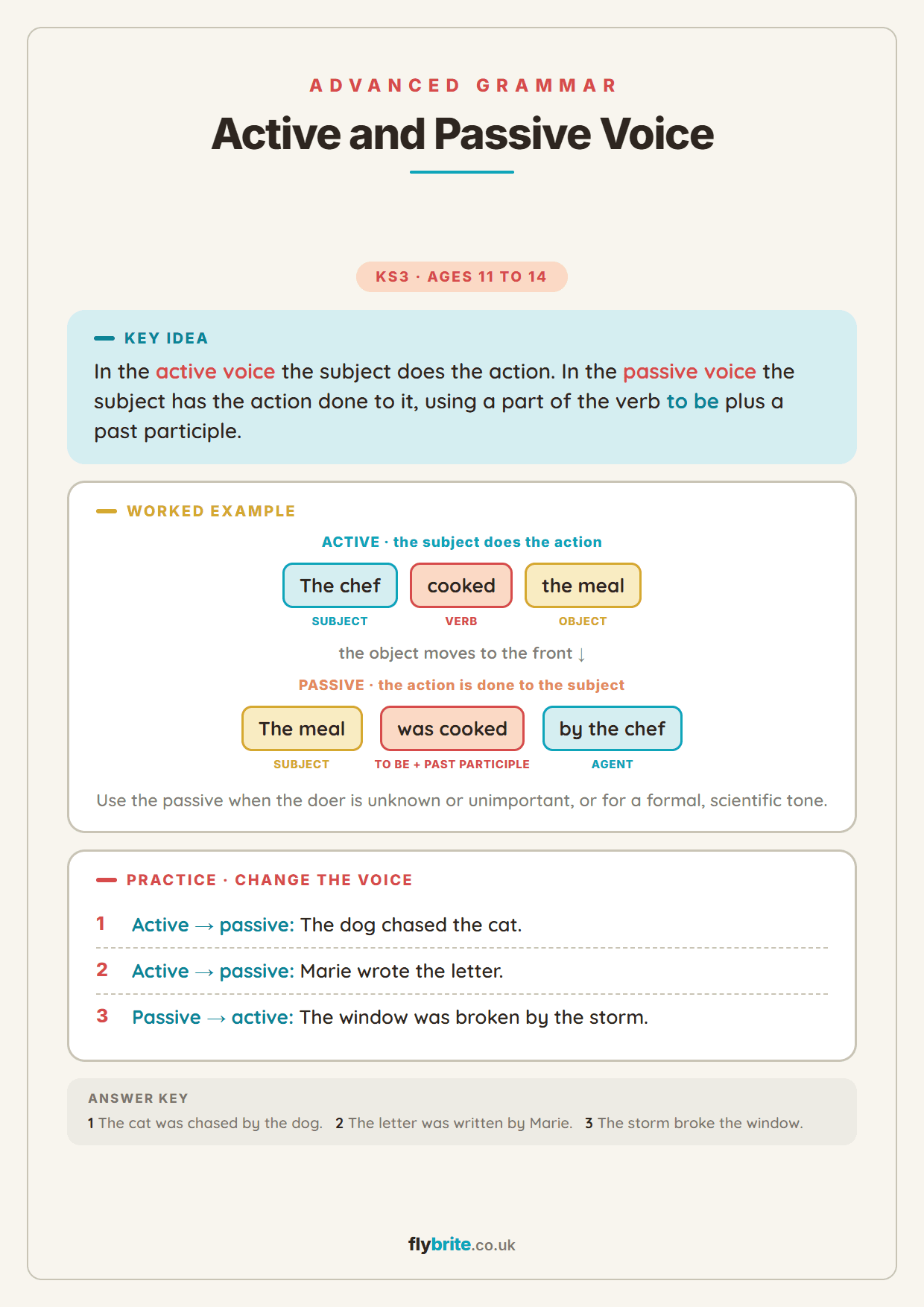 Active and Passive Voice printable preview