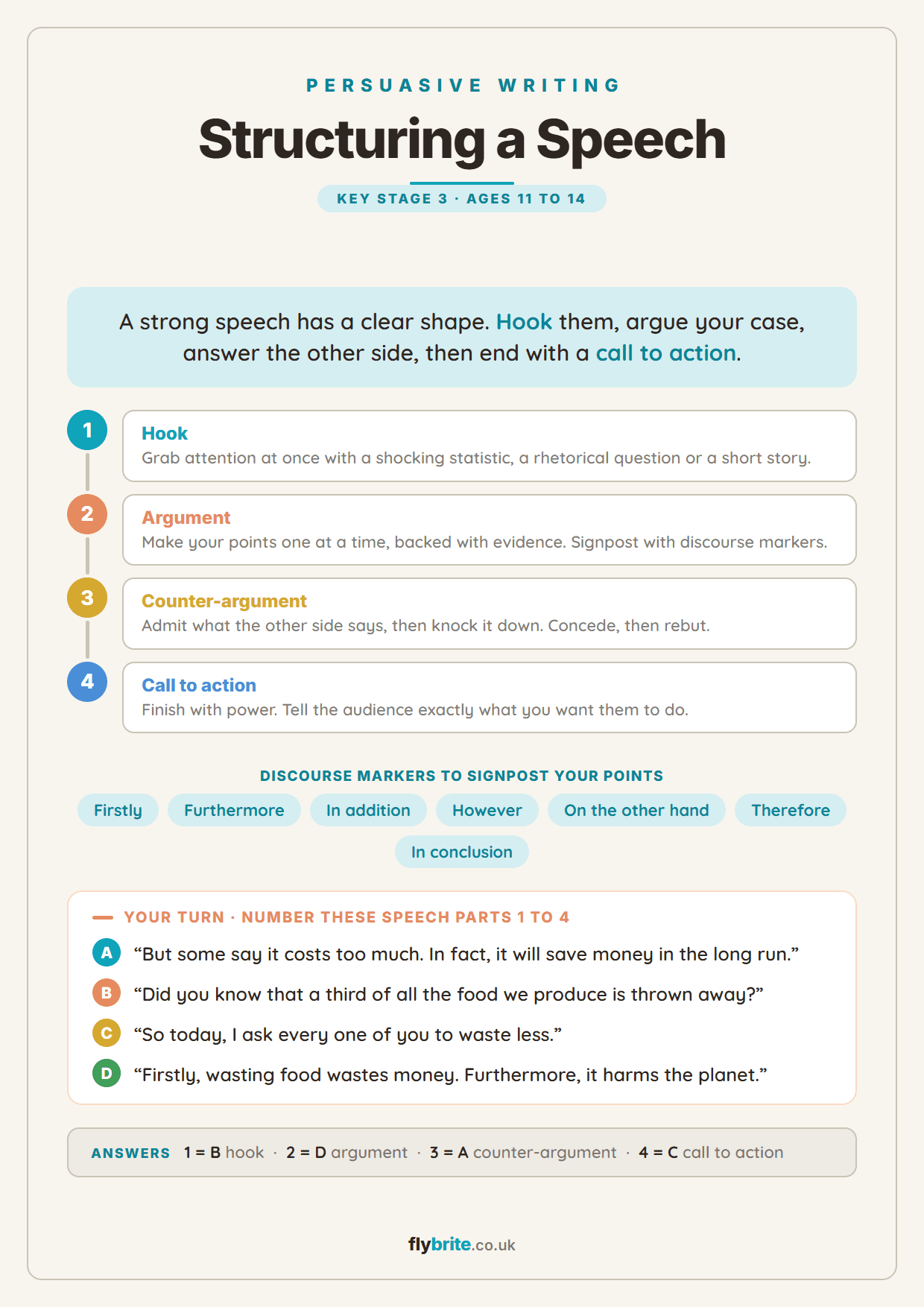 Structuring a Speech printable preview