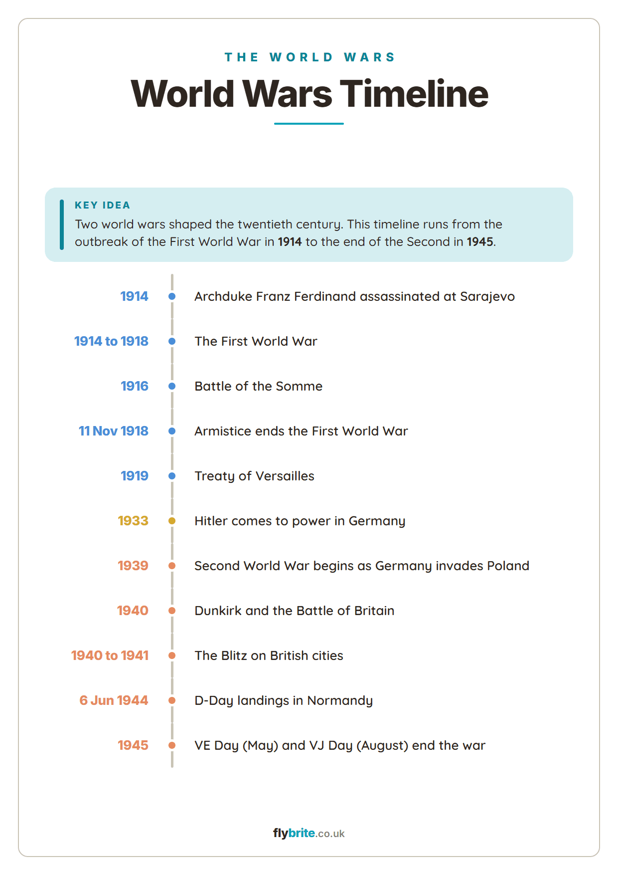 World Wars timeline printable preview