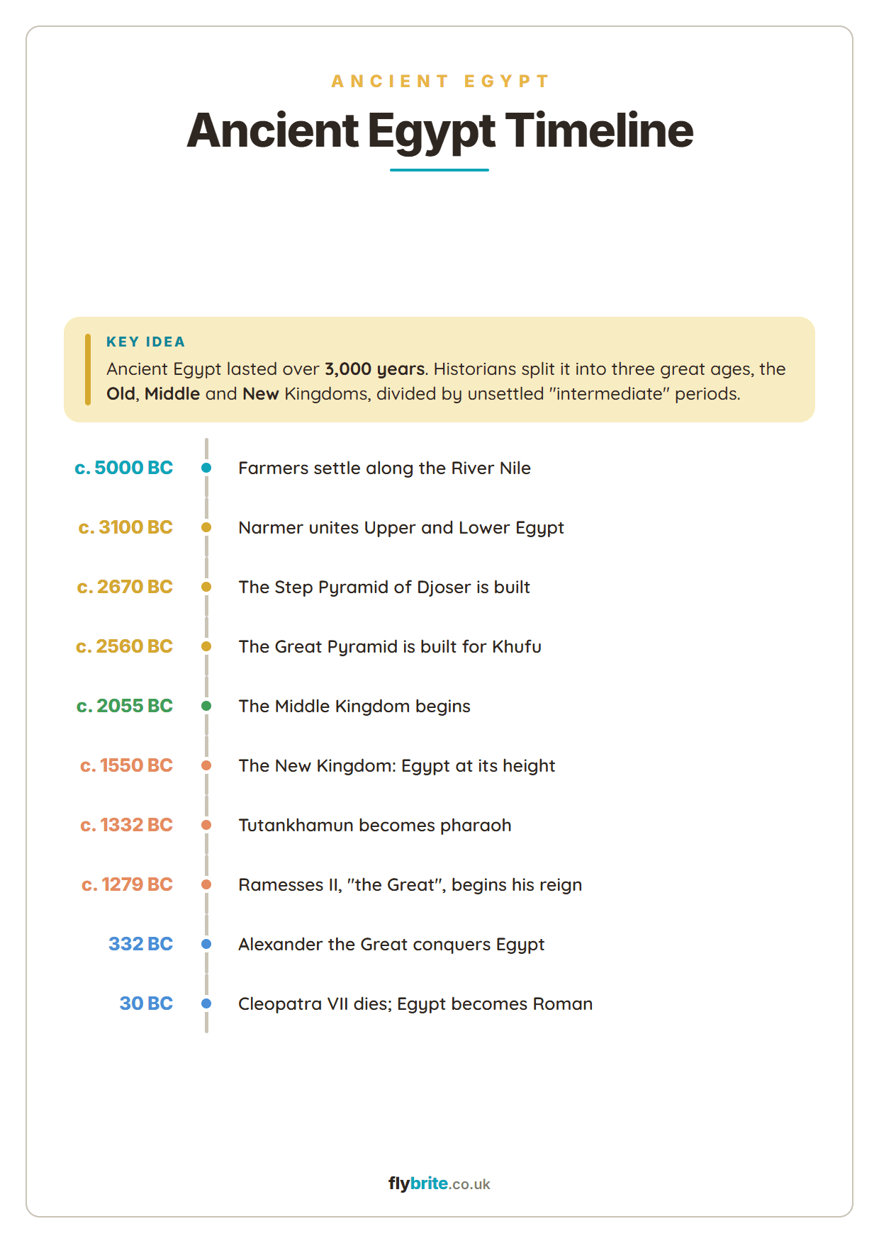 Ancient Egypt timeline printable preview