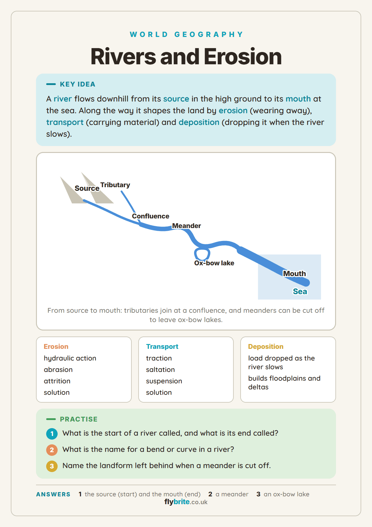 Rivers and Erosion printable preview
