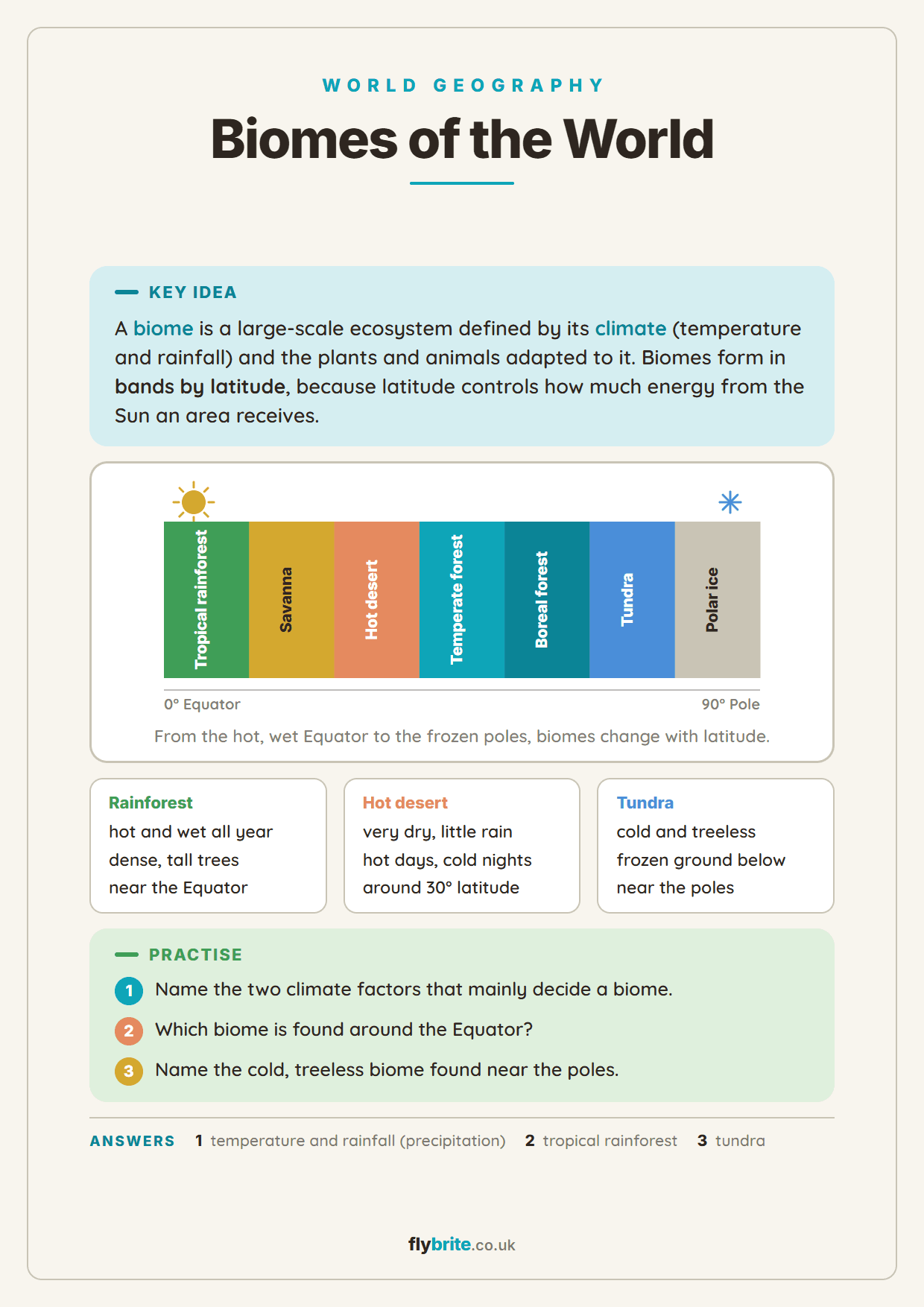 Biomes of the World printable preview