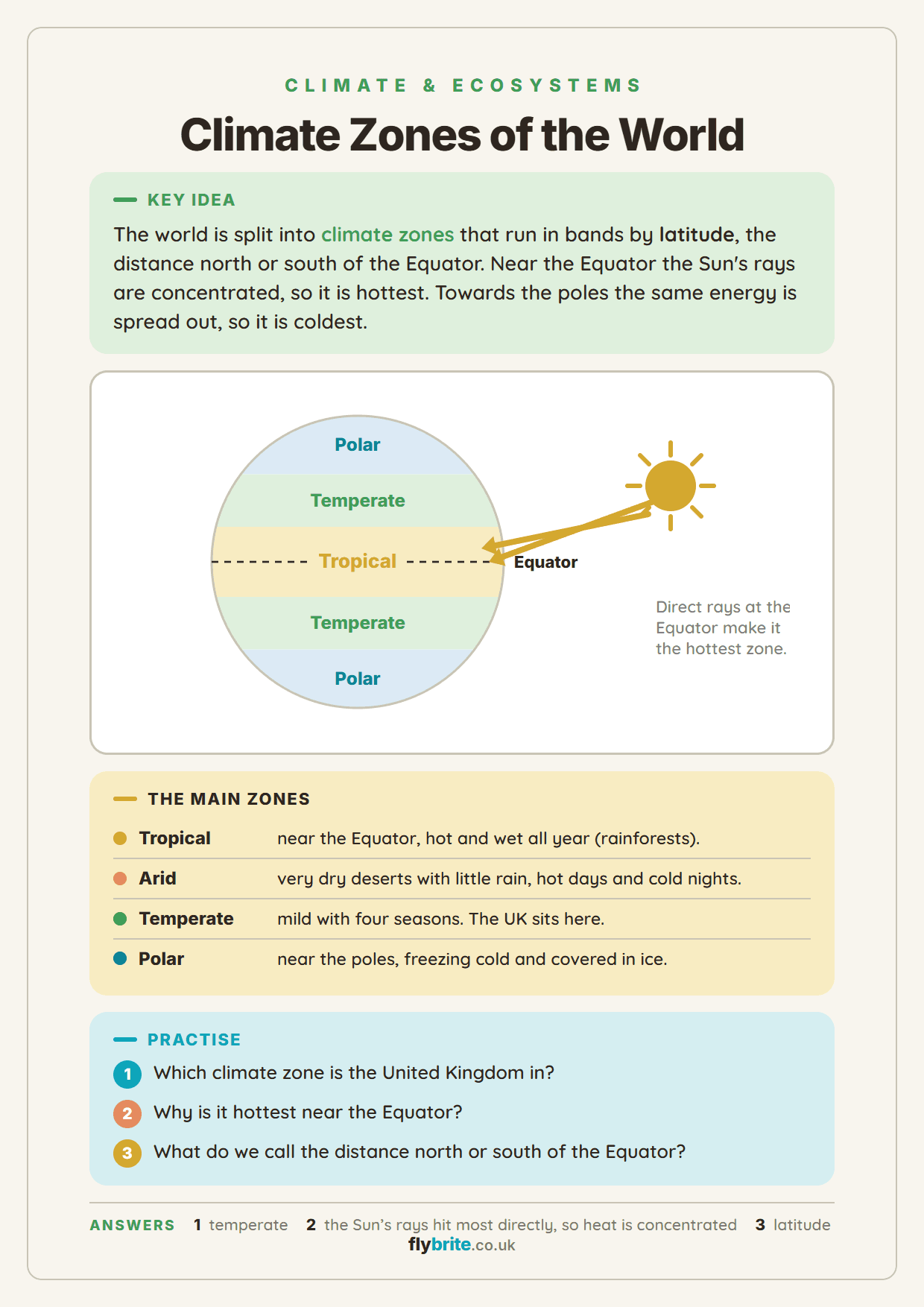 Climate Zones of the World printable preview