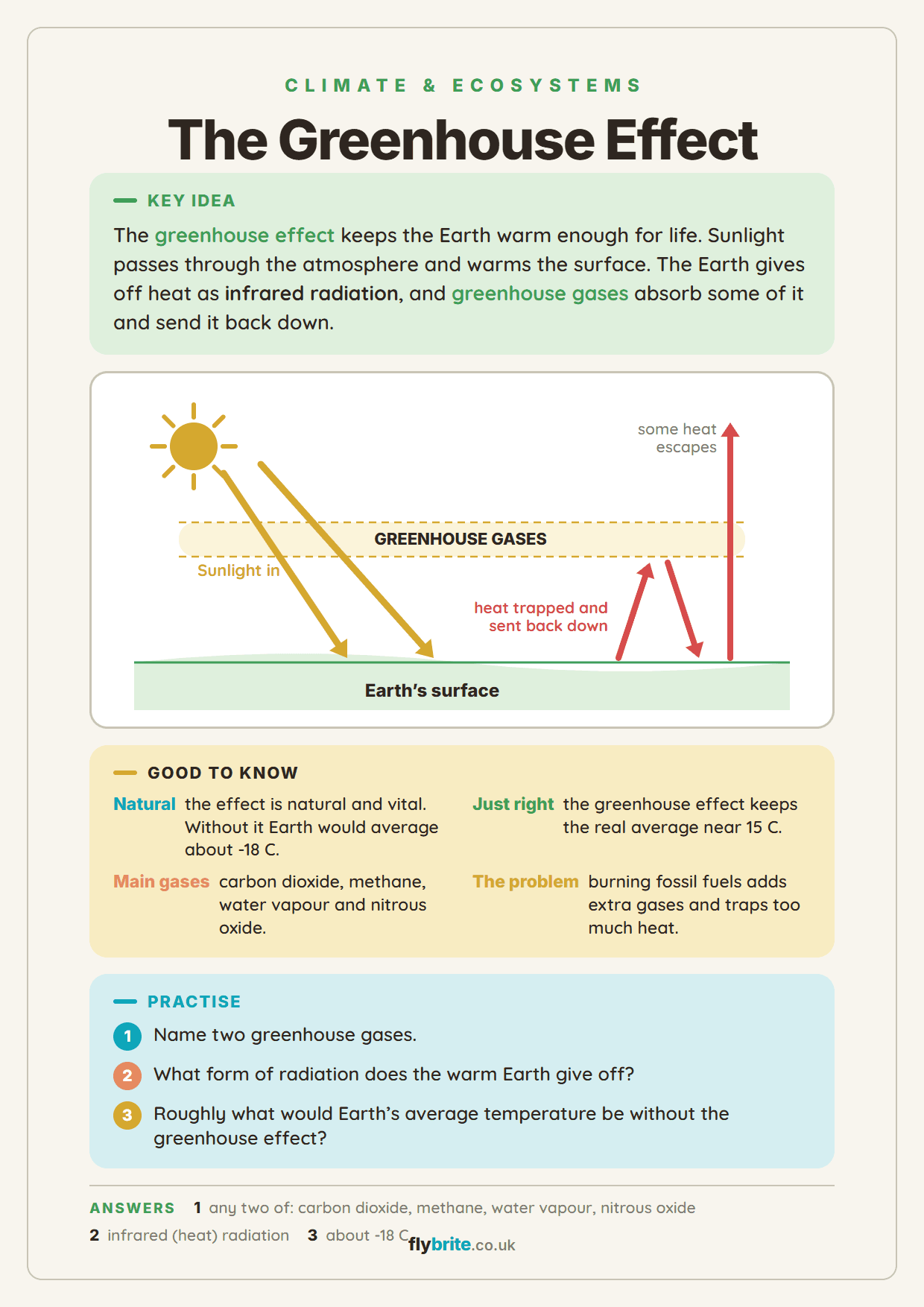 The Greenhouse Effect printable preview