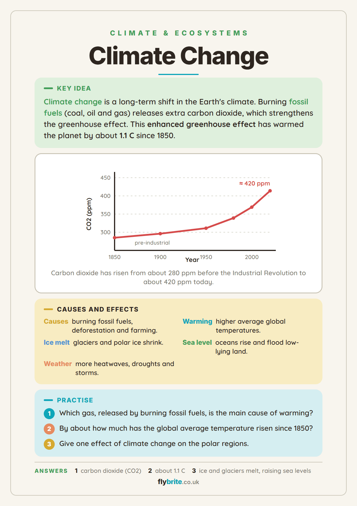Climate Change printable preview