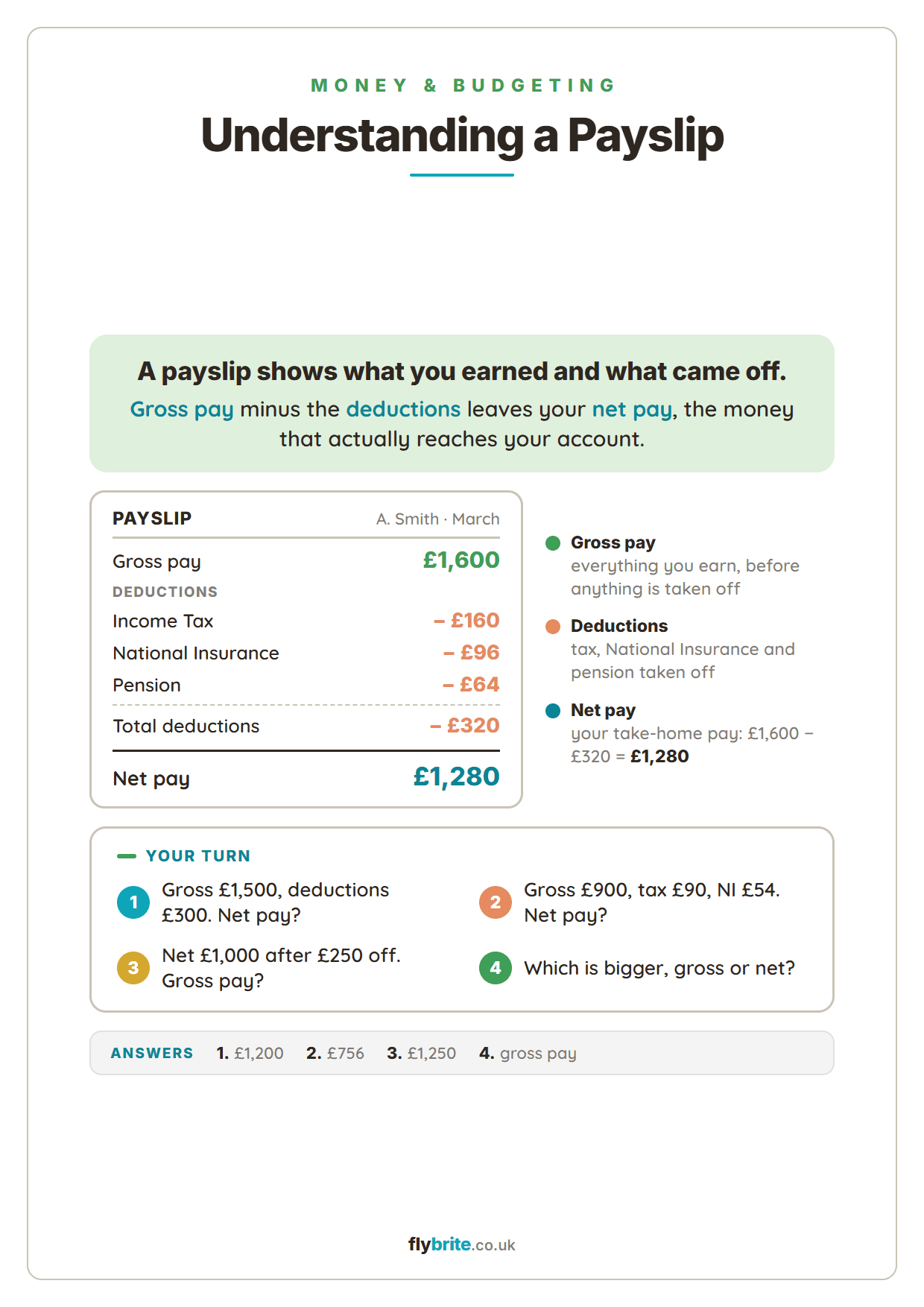 Understanding a Payslip printable preview