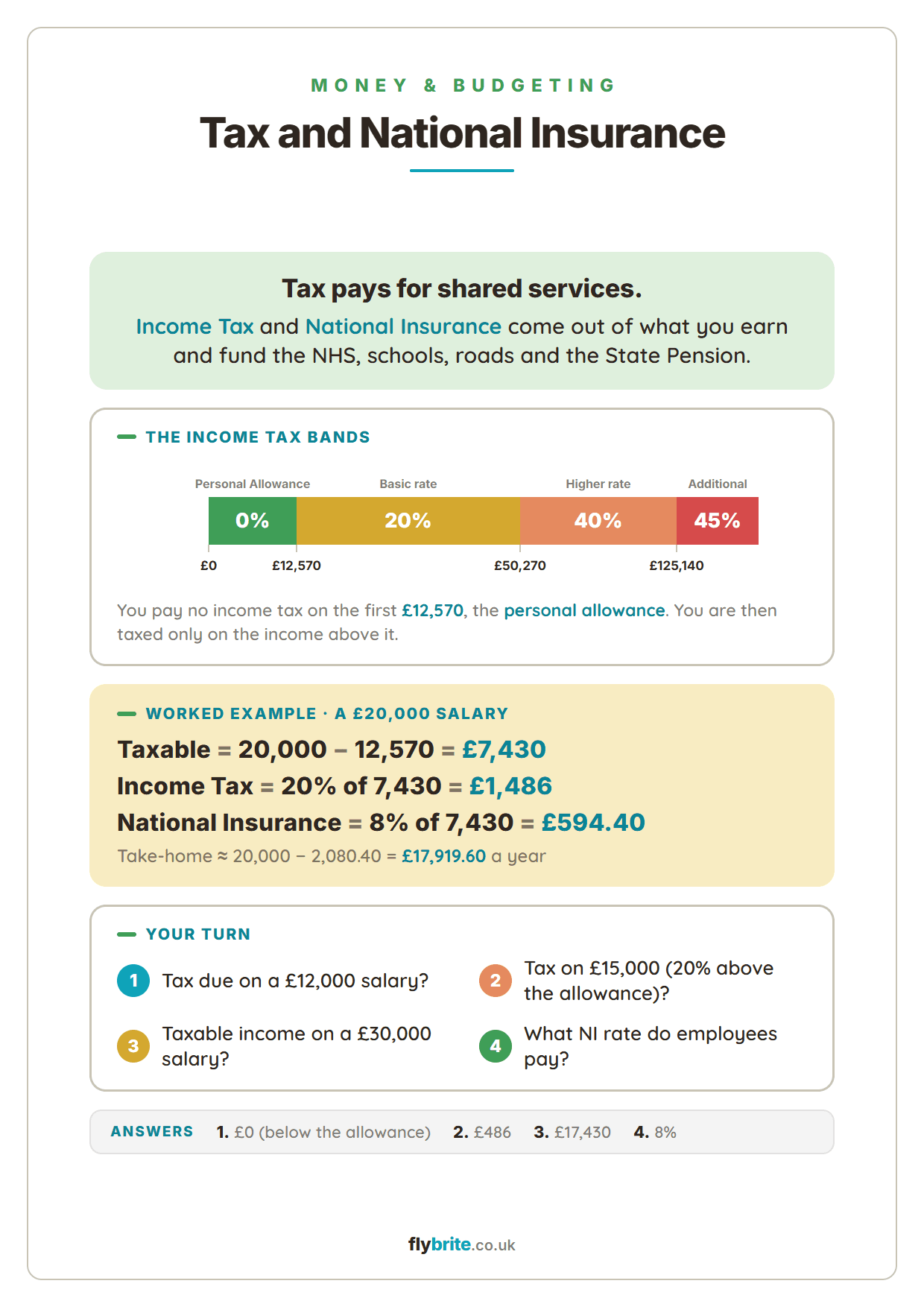 Tax and National Insurance printable preview