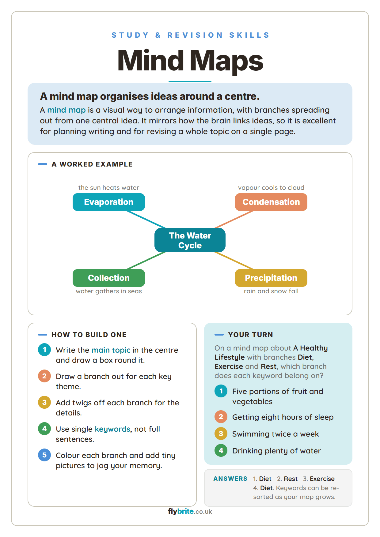 Mind Maps printable preview