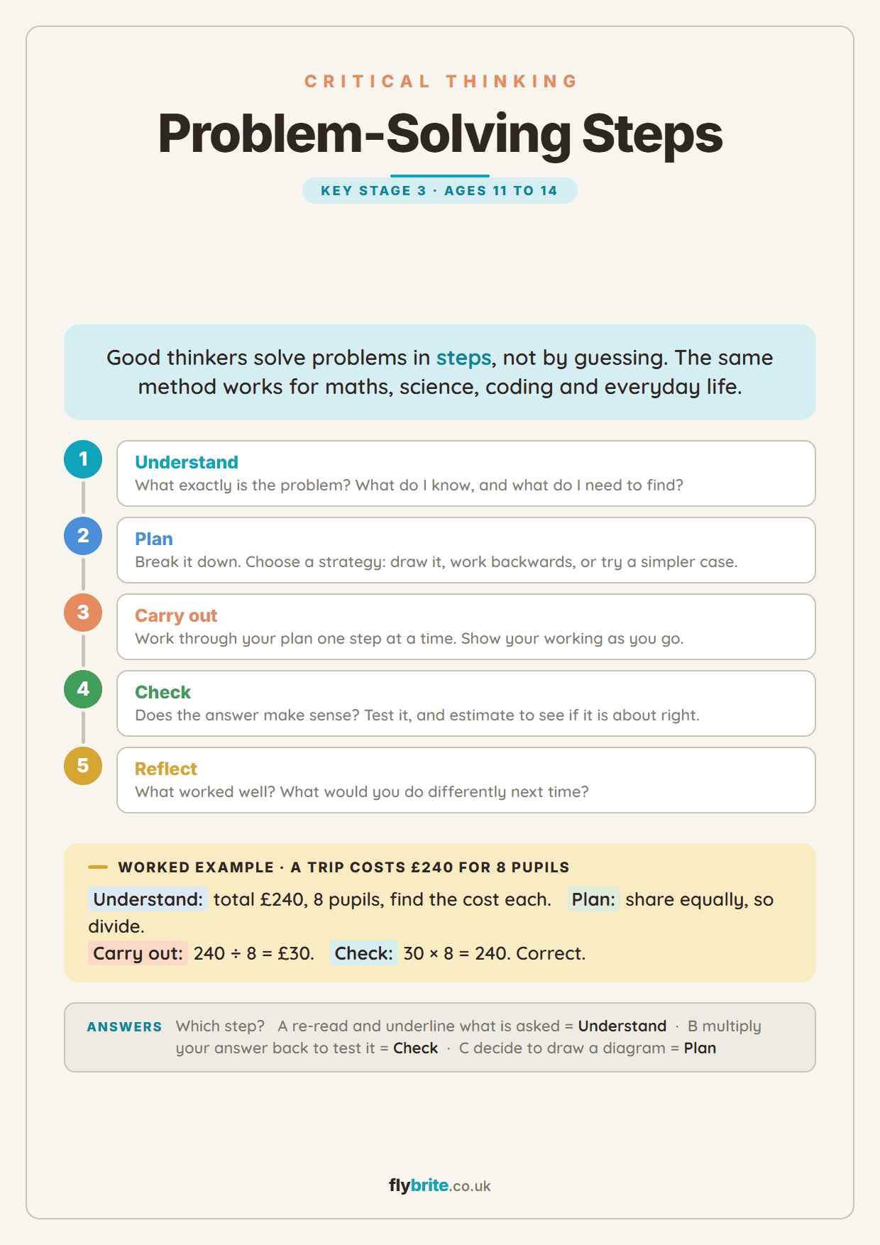 Problem-Solving Steps printable preview