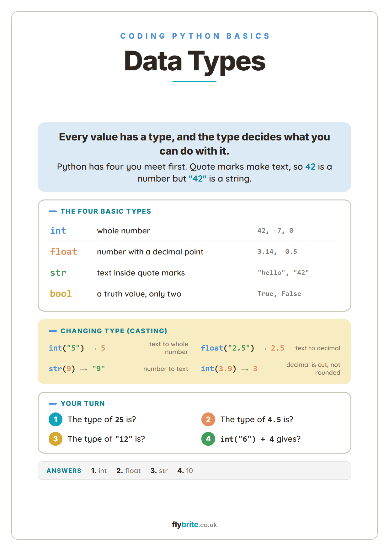 Data Types printable preview