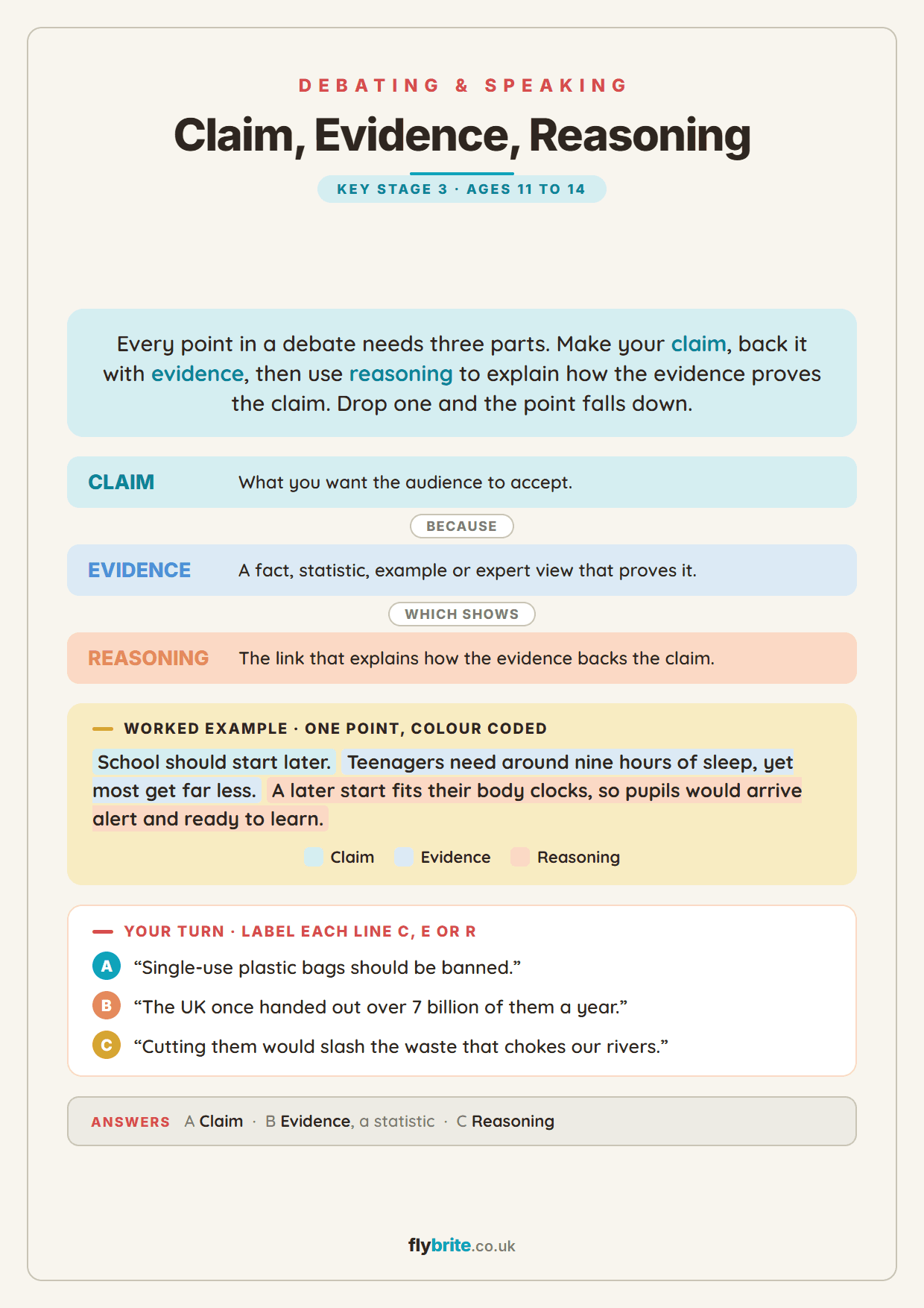 Claim, Evidence, Reasoning printable preview