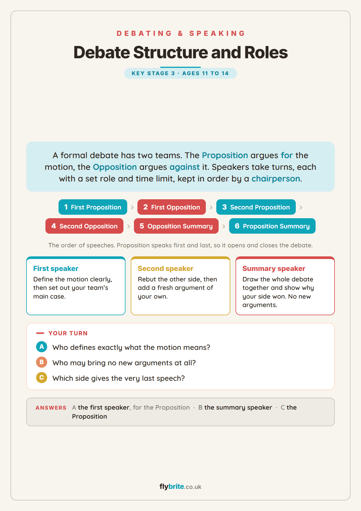 Debate Structure and Roles printable preview
